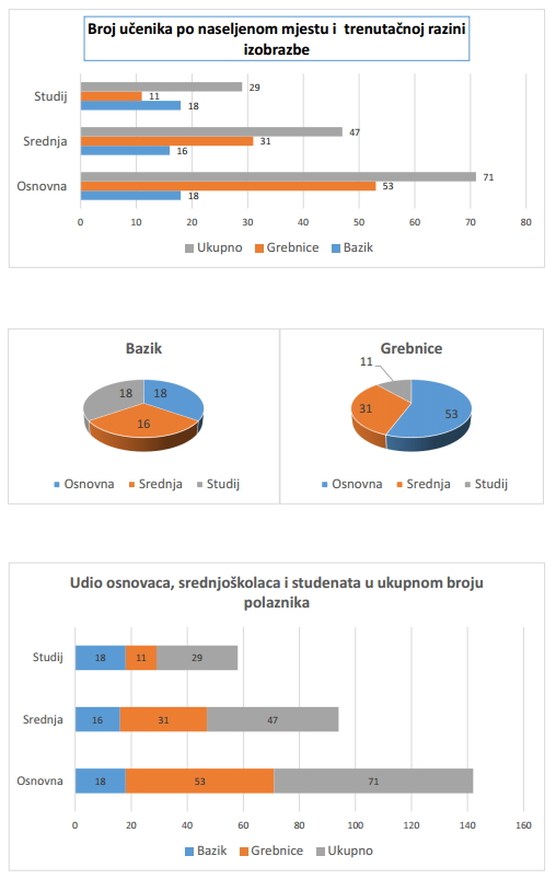 grafikon skolarci